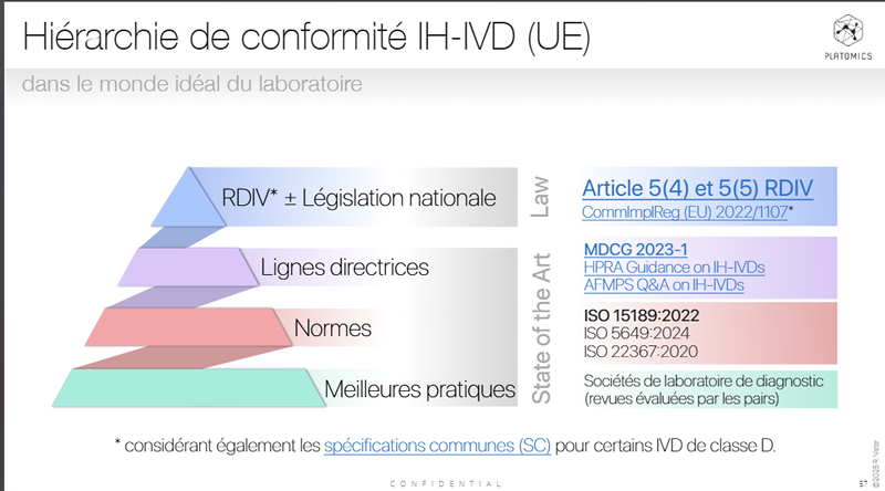 La hiérarchie des normes s’appliquant aux laboratoires dans le cadre de l’IVDR art. 5.5  ©image créée par Platomics